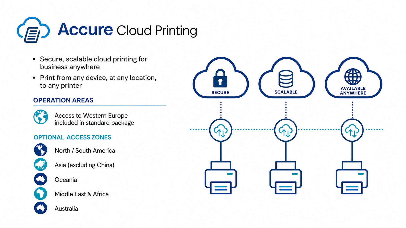 Cloud Printer — local printing from M3CE via Accure for M3
